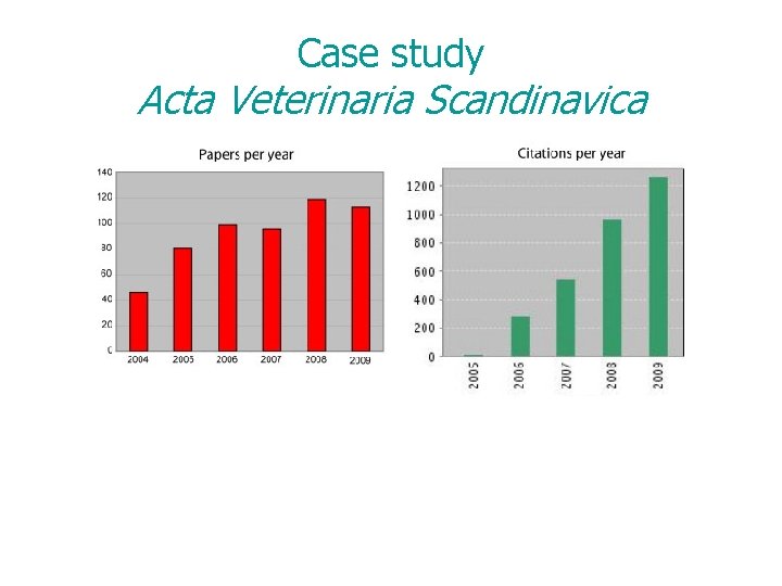 Case study Acta Veterinaria Scandinavica 