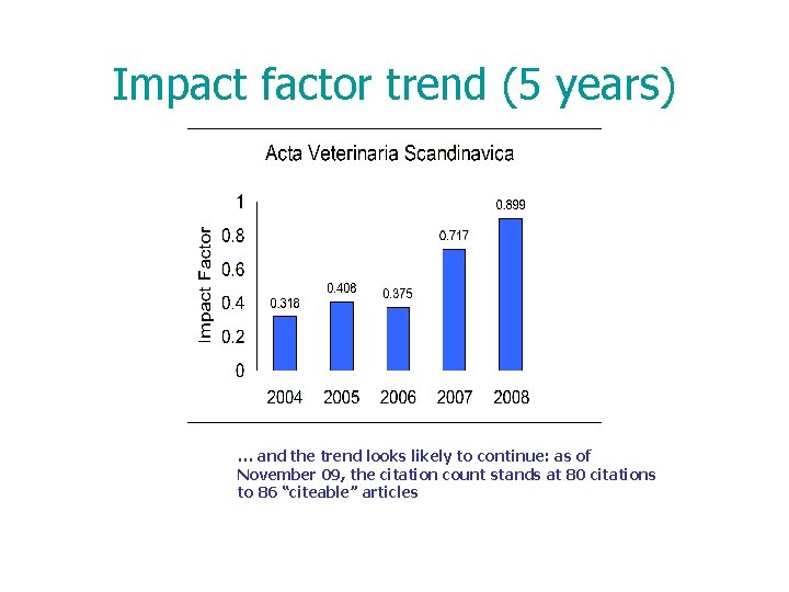 Impact factor trend (5 years) … and the trend looks likely to continue: as