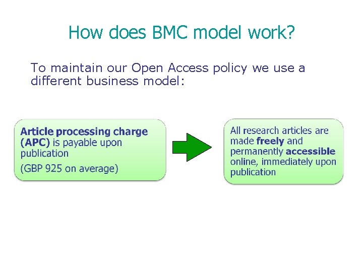 How does BMC model work? To maintain our Open Access policy we use a