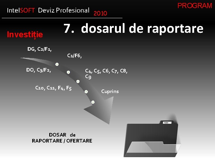 Intel. SOFT Deviz Profesional 2010 Investiție PROGRAM 7. dosarul de raportare DG, C 2/F