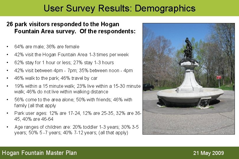 User Survey Results: Demographics 26 park visitors responded to the Hogan Fountain Area survey.