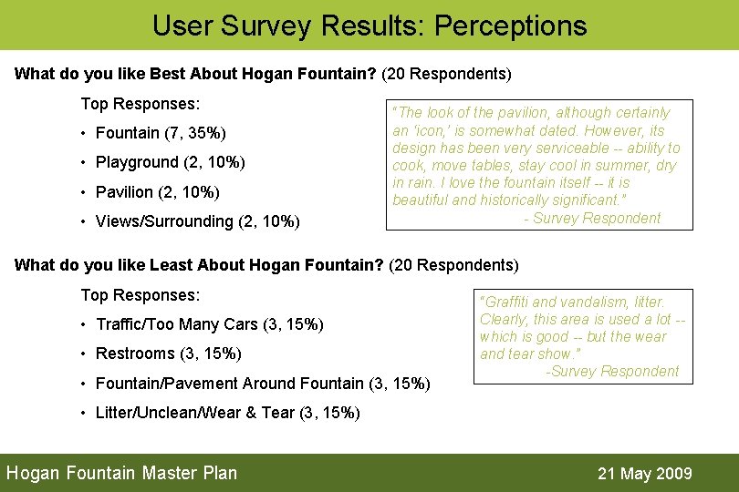 User Survey Results: Perceptions What do you like Best About Hogan Fountain? (20 Respondents)