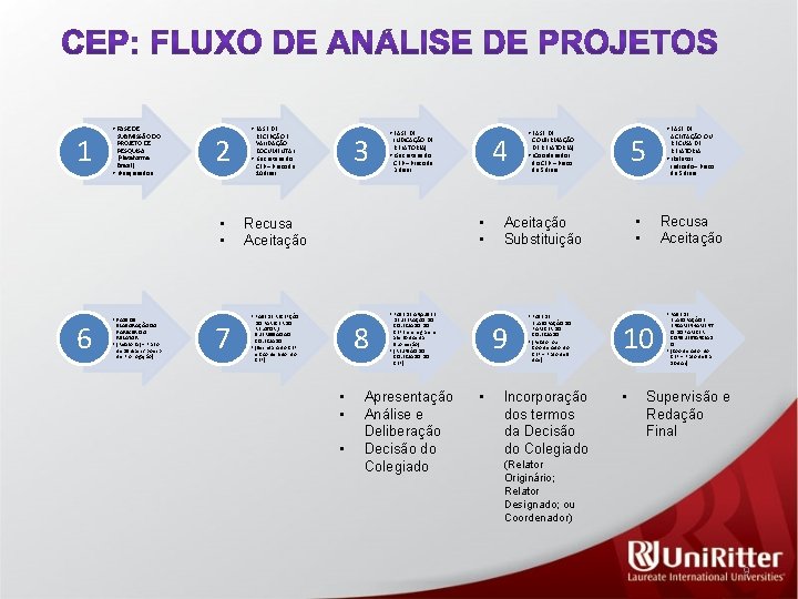 1 • FASE DE SUBMISSÃO DO PROJETO DE PESQUISA (Plataforma Brasil) • [Pesquisador] 2