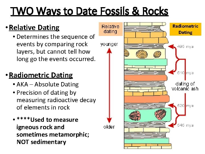 Define absolute dating techniques