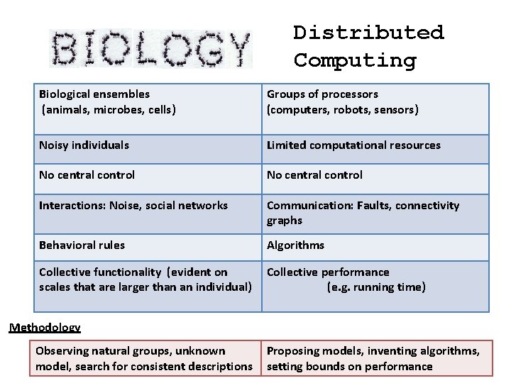 Distributed Computing Biological ensembles (animals, microbes, cells) Groups of processors (computers, robots, sensors) Noisy