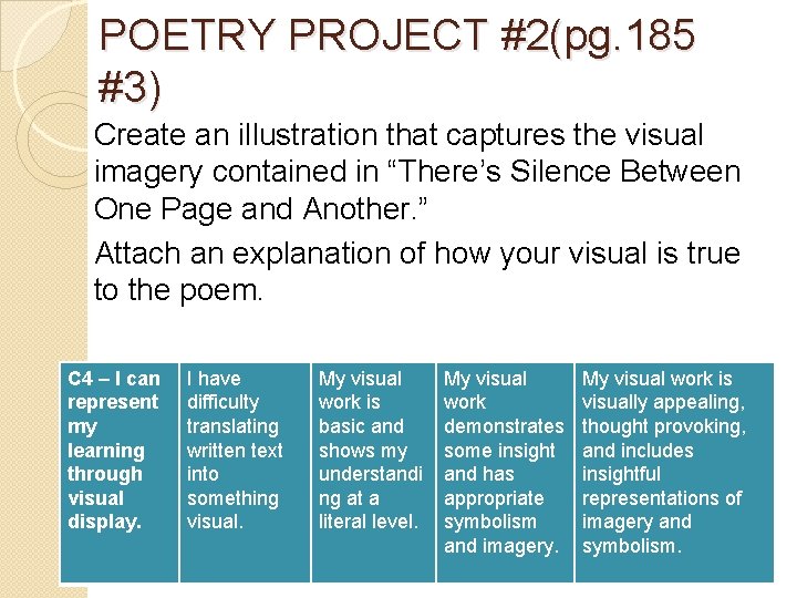 POETRY PROJECT #2(pg. 185 #3) Create an illustration that captures the visual imagery contained