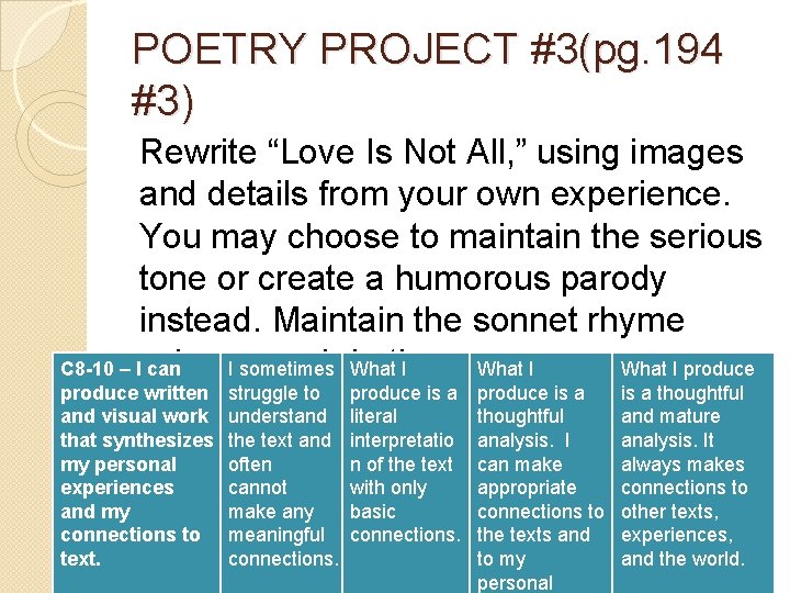 POETRY PROJECT #3(pg. 194 #3) Rewrite “Love Is Not All, ” using images and