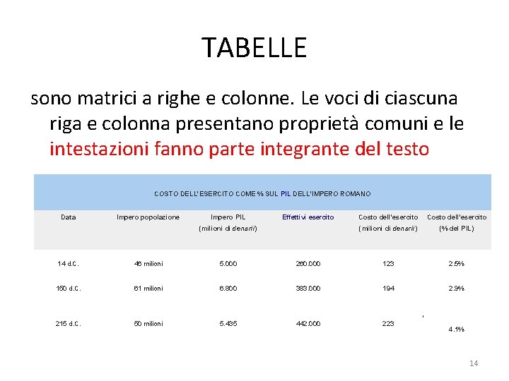 TABELLE sono matrici a righe e colonne. Le voci di ciascuna riga e colonna