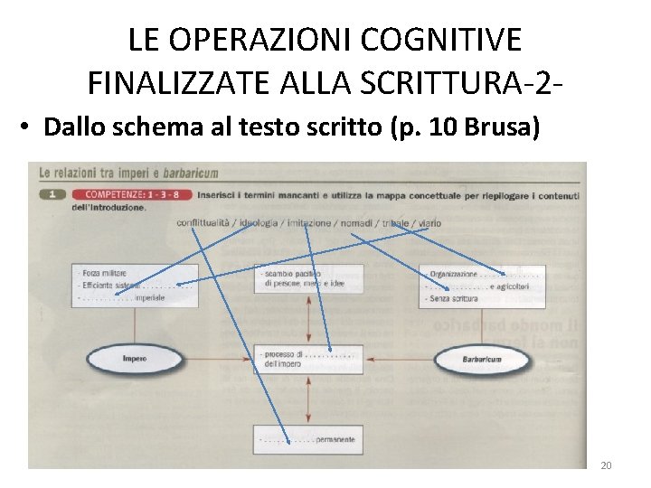 LE OPERAZIONI COGNITIVE FINALIZZATE ALLA SCRITTURA-2 • Dallo schema al testo scritto (p. 10