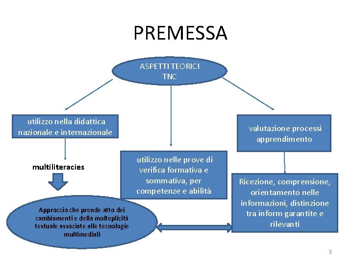 PREMESSA ASPETTI TEORICI TNC utilizzo nella didattica nazionale e internazionale multiliteracies Approccio che prende