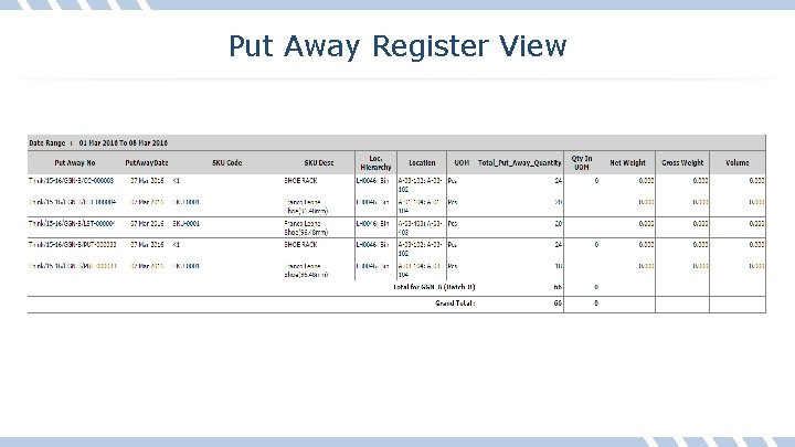 Put Away Register View 