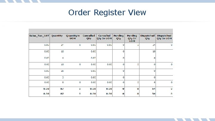 Order Register View 