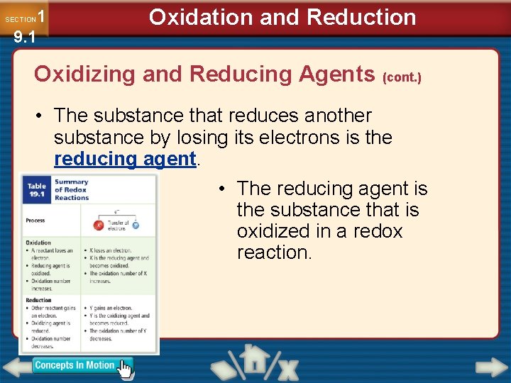 1 9. 1 SECTION Oxidation and Reduction Oxidizing and Reducing Agents (cont. ) •