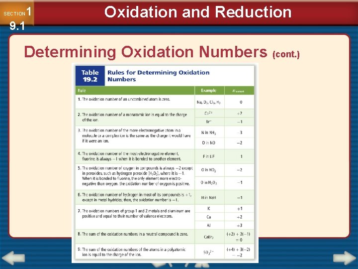 1 9. 1 SECTION Oxidation and Reduction Determining Oxidation Numbers (cont. ) 