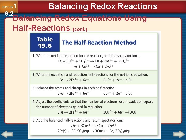 Balancing Redox Reactions Balancing Redox Equations Using Half-Reactions (cont. ) 1 9. 2 SECTION