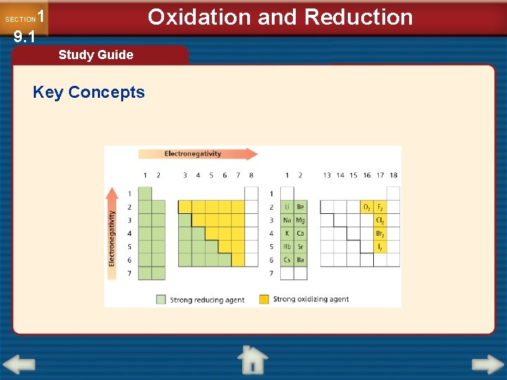 Oxidation and Reduction 1 9. 1 SECTION Study Guide Key Concepts 