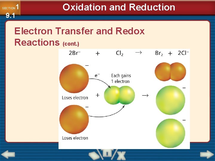 1 9. 1 SECTION Oxidation and Reduction Electron Transfer and Redox Reactions (cont. )