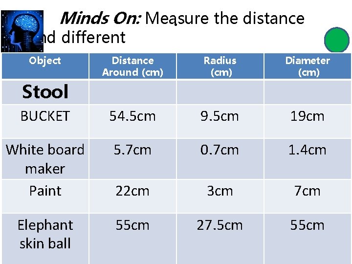 Minds On: Measure the distance. around different Object circular Distance objects. Around (cm) Radius