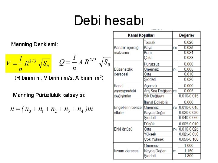 Debi hesabı Manning Denklemi: (R birimi m, V birimi m/s, A birimi m 2)