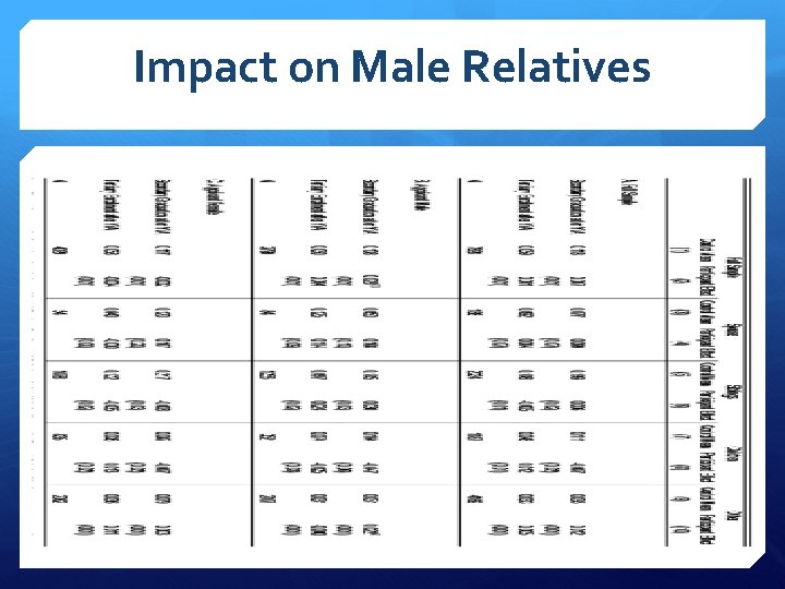 Impact on Male Relatives 