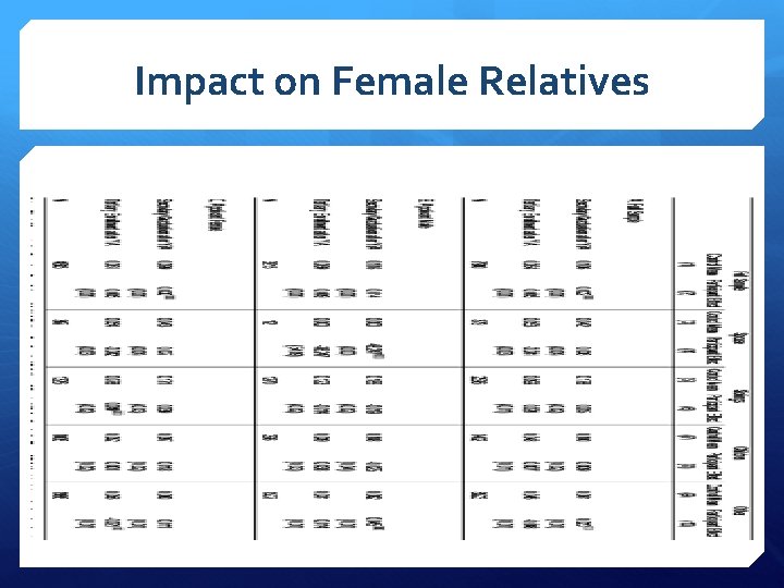 Impact on Female Relatives 