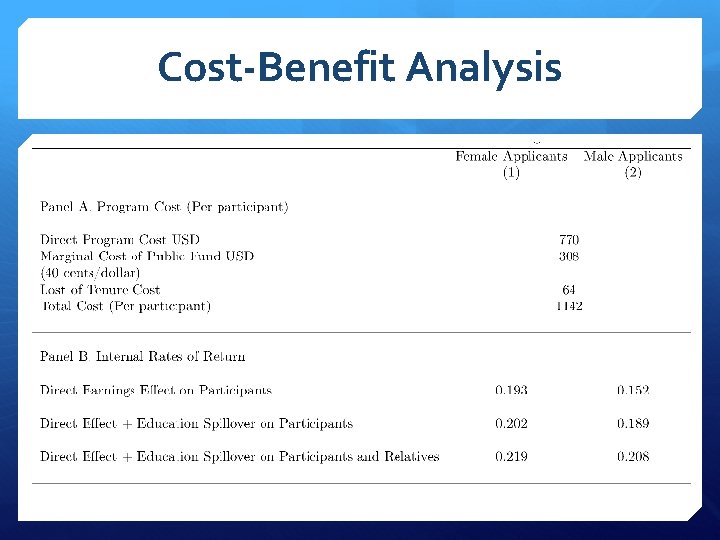 Cost-Benefit Analysis 