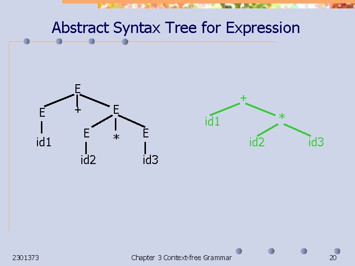 Abstract Syntax Tree for Expression E E id 1 E + E id 2