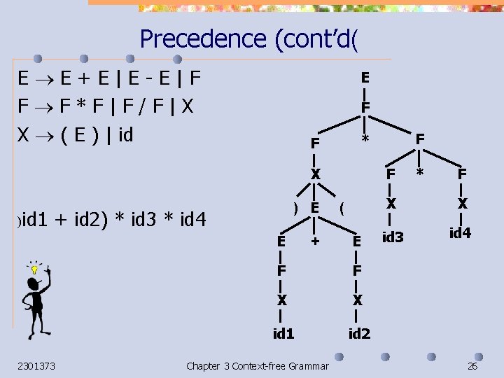 Precedence (cont’d( E E+E|E-E|F F F*F|F/F|X X ( E ) | id E F