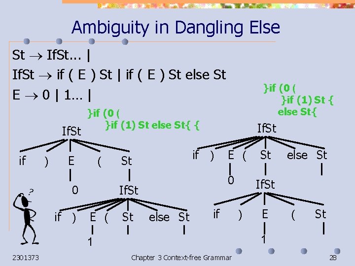 Ambiguity in Dangling Else St If. St. . . | If. St if (