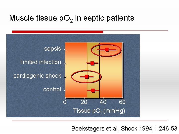 Muscle tissue p. O 2 in septic patients sepsis limited infection cardiogenic shock control Muscle tissue p. O 2 in septic patients sepsis limited infection cardiogenic shock control