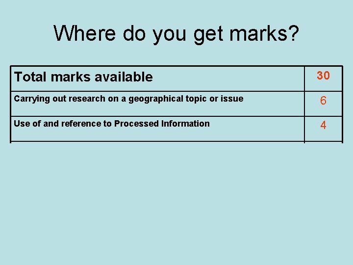 Where do you get marks? Total marks available 30 Carrying out research on a