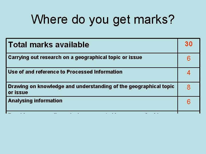 Where do you get marks? Total marks available 30 Carrying out research on a
