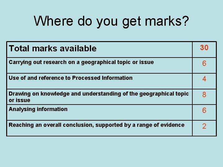 Where do you get marks? Total marks available 30 Carrying out research on a