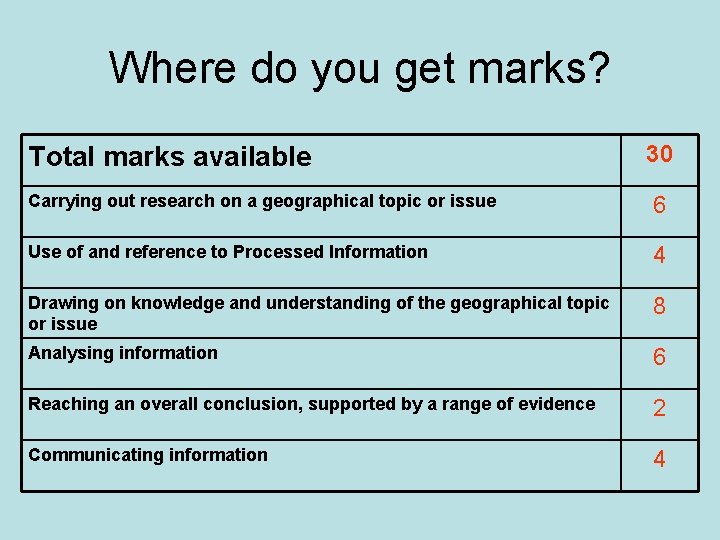 Where do you get marks? Total marks available 30 Carrying out research on a