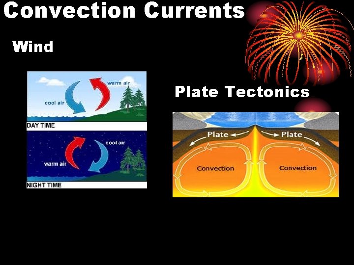 Convection Currents Wind Plate Tectonics 