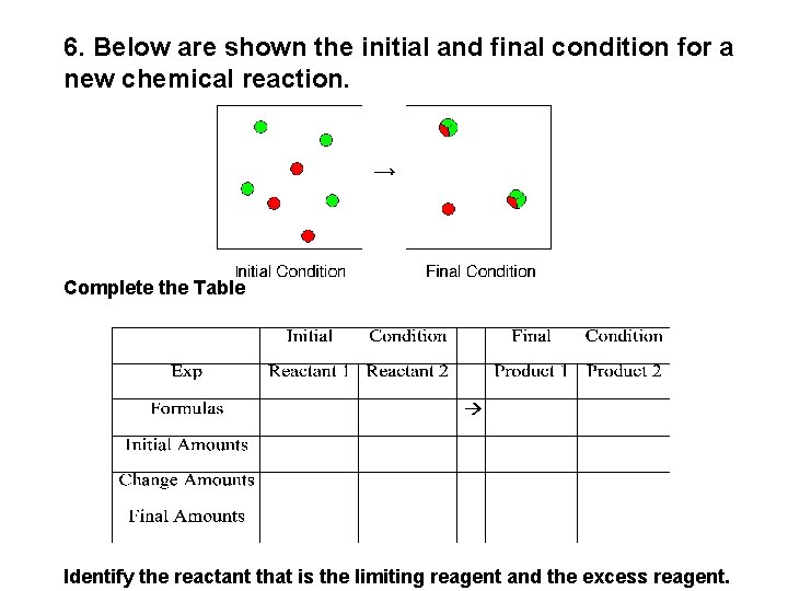 6. Below are shown the initial and final condition for a new chemical reaction.