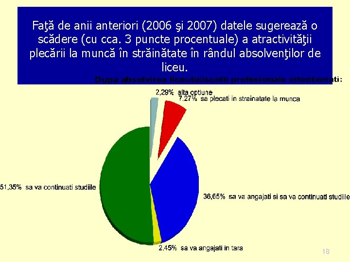 Faţă de anii anteriori (2006 şi 2007) datele sugerează o scădere (cu cca. 3