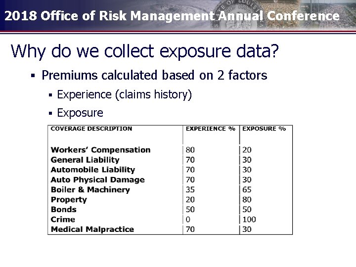 2018 Office of Risk Management Annual Conference Why do we collect exposure data? §