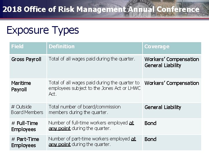 2018 Office of Risk Management Annual Conference Exposure Types Field Definition Coverage Gross Payroll