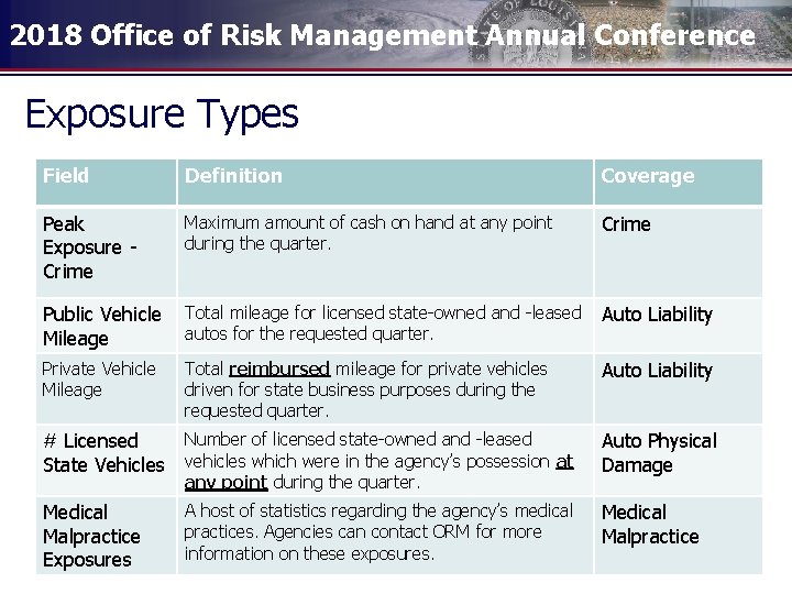 2018 Office of Risk Management Annual Conference Exposure Types Field Definition Coverage Peak Exposure