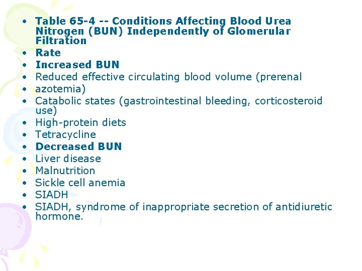  • Table 65 -4 -- Conditions Affecting Blood Urea Nitrogen (BUN) Independently of