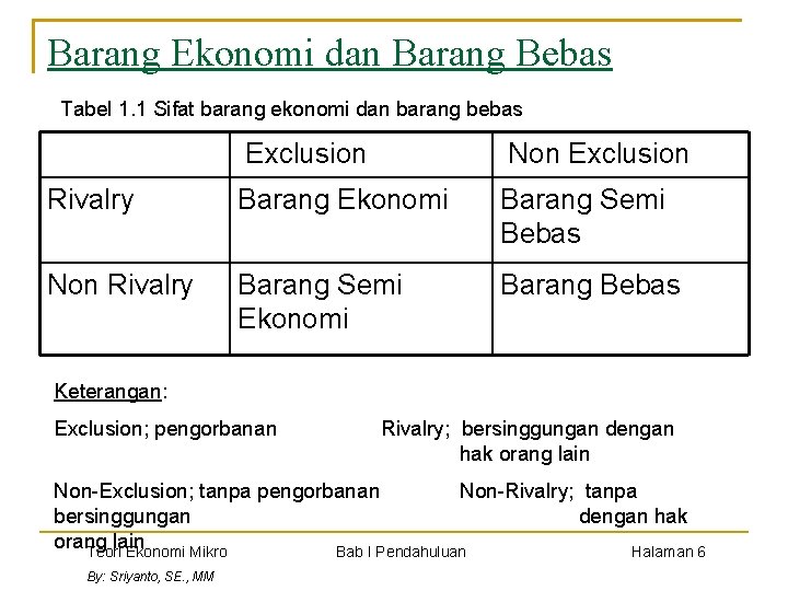 Barang Ekonomi dan Barang Bebas Tabel 1. 1 Sifat barang ekonomi dan barang bebas