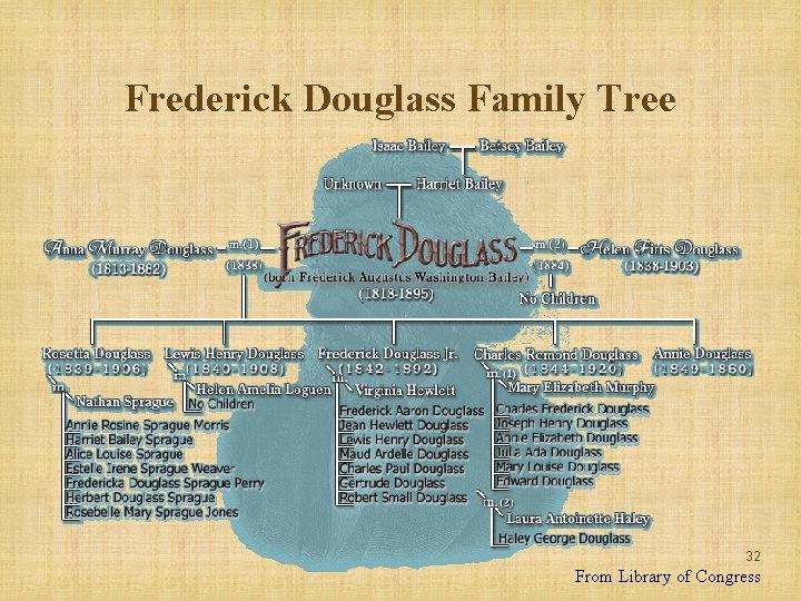 Frederick Douglass Family Tree 32 From Library of Congress 