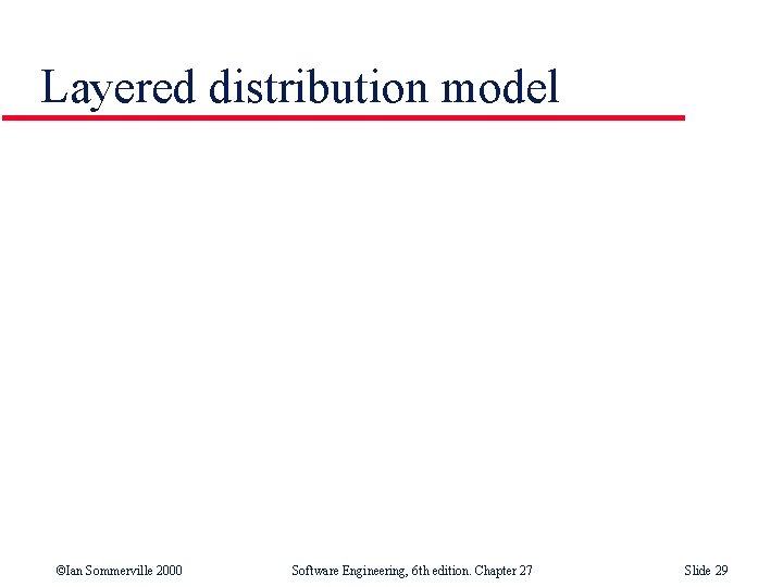 Layered distribution model ©Ian Sommerville 2000 Software Engineering, 6 th edition. Chapter 27 Slide
