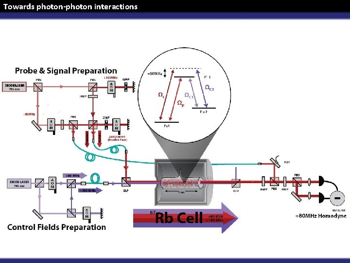 Towards photon-photon interactions 