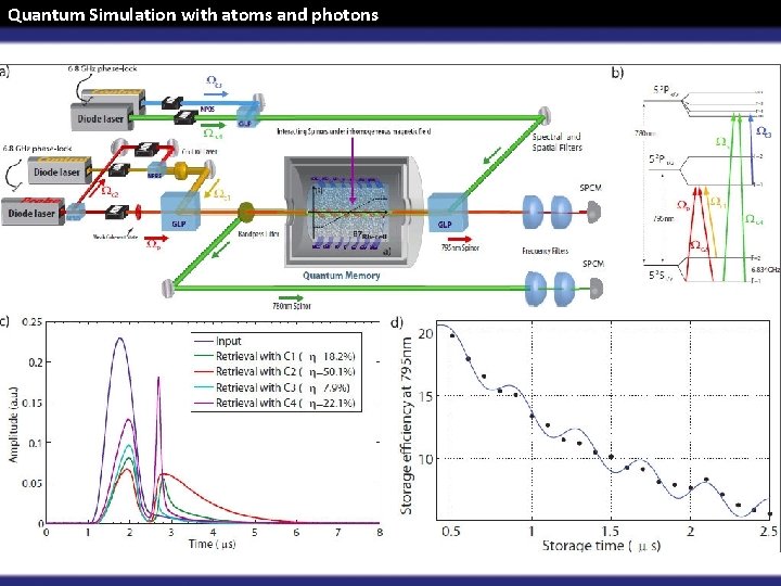 Quantum Simulation with atoms and photons 