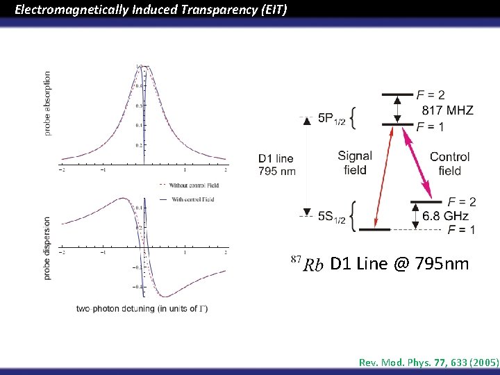 Electromagnetically Induced Transparency (EIT) D 1 Line @ 795 nm Rev. Mod. Phys. 77,