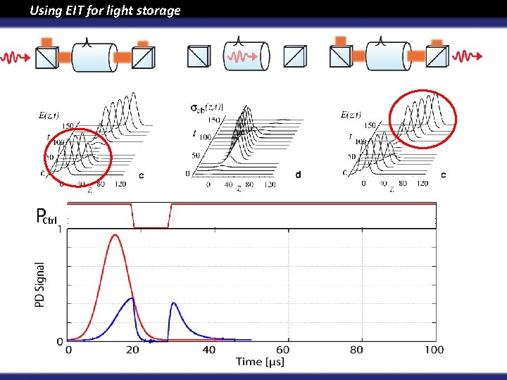 Using EIT for light storage PCtrl 