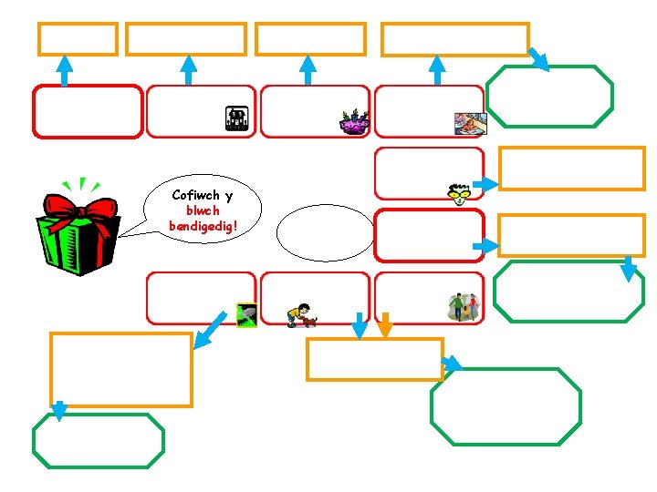 Cofiwch y blwch bendigedig! 