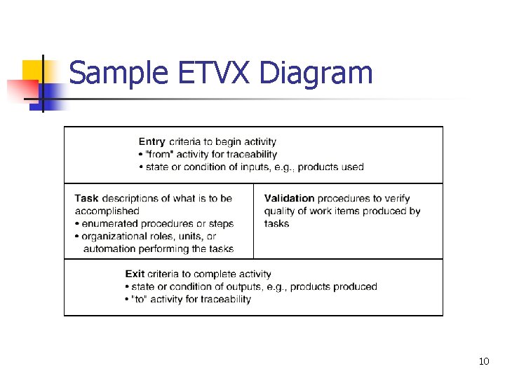 Sample ETVX Diagram 10 